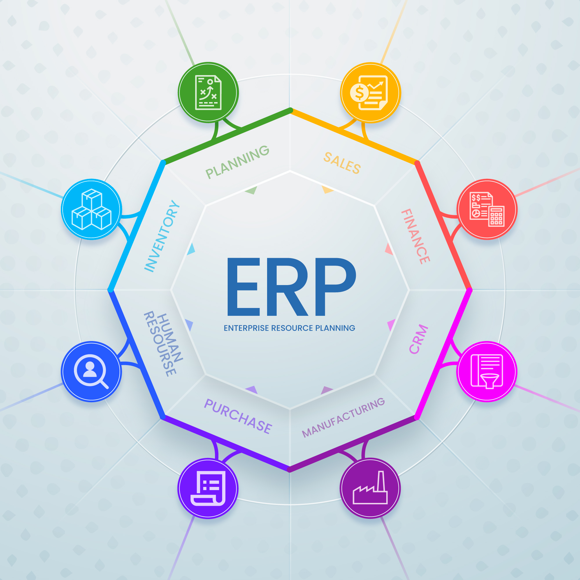 Vordefinierte Floor Plans In Fiori Elements Ber Odata Services Mit Dem